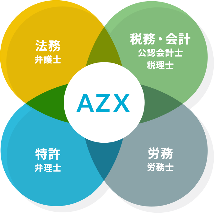 採用情報 | AZX | ベンチャー企業等に対し法務、特許、税務会計の 
